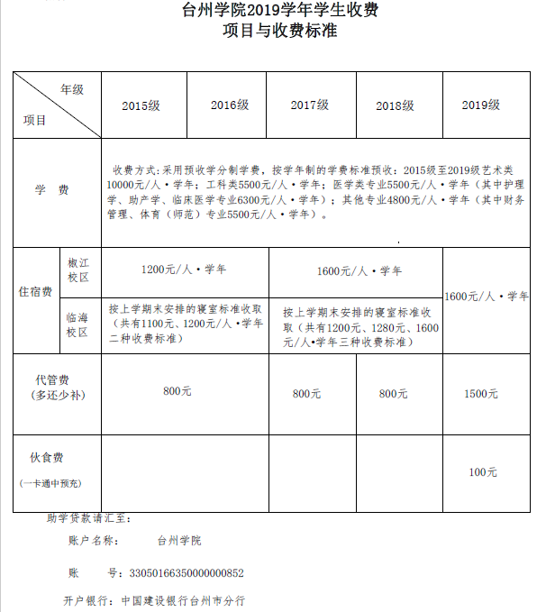 臺州學院專升本學費多少錢一年