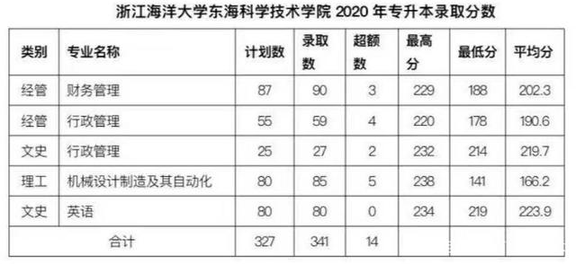 浙江海洋大學(xué)東海科學(xué)技術(shù)學(xué)院