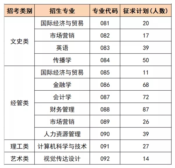 溫州商學(xué)院