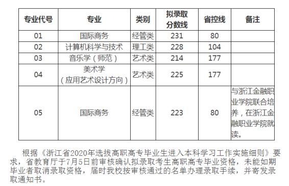 浙江外國語學(xué)院