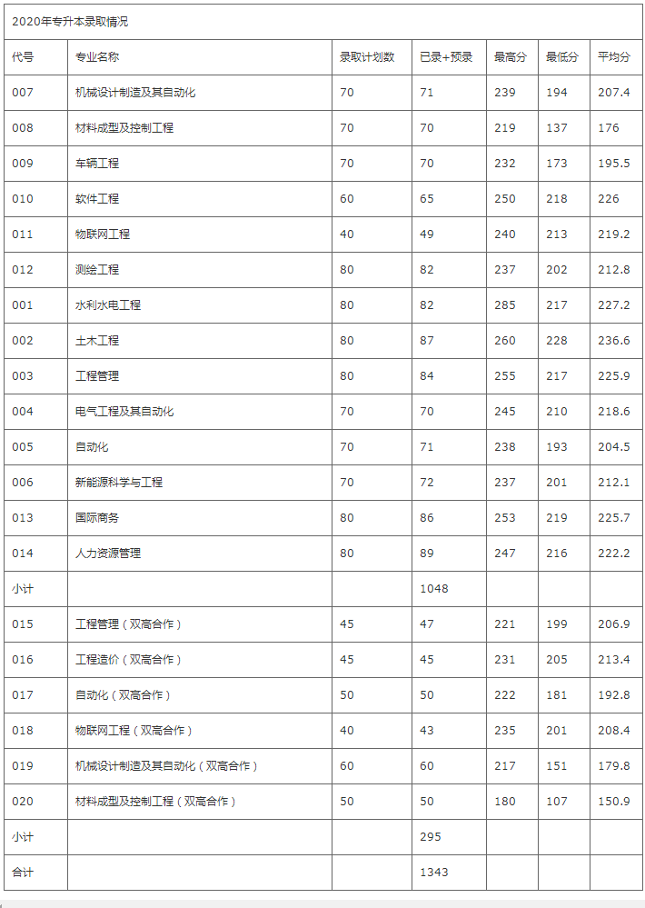浙江水利水電學(xué)院