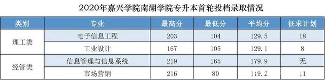 嘉興學(xué)院南湖學(xué)院