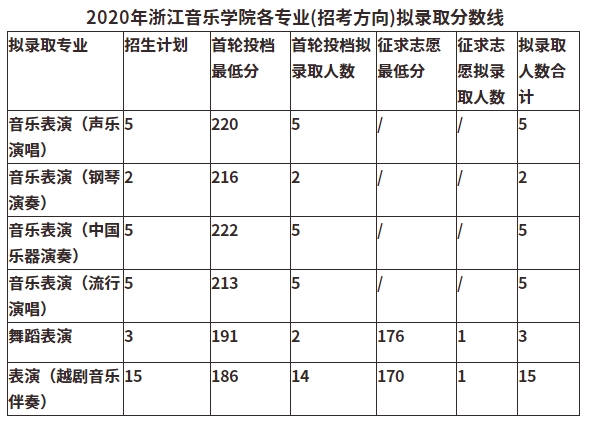 浙江音樂學(xué)院