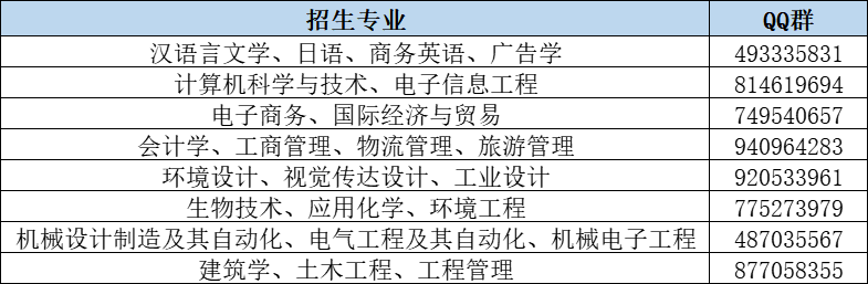 寧波大學科學技術學院專升本