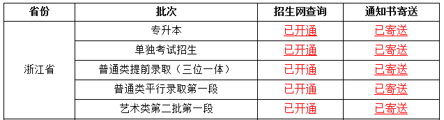 浙江財(cái)經(jīng)大學(xué)東方學(xué)院專升本.png