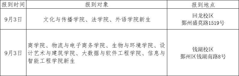 浙江萬里學院專升本.png