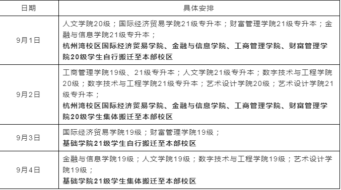 寧波財經(jīng)學院專升本.png