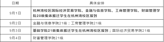 寧波財經(jīng)學院專升本.png