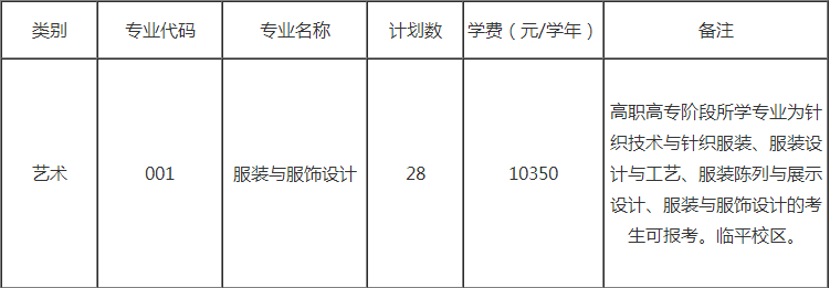 浙江理工大學專升本招生計劃