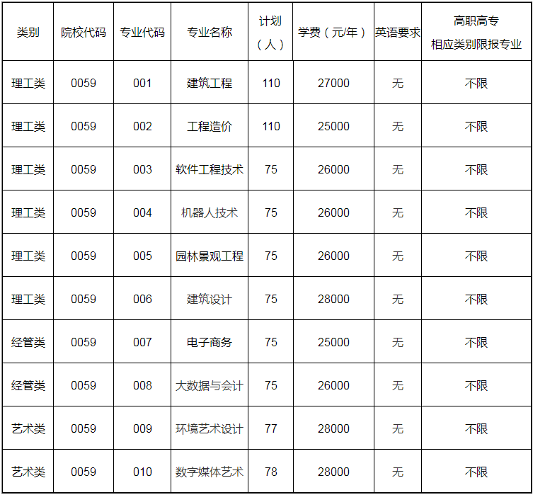 浙江廣廈建設(shè)職業(yè)技術(shù)大學(xué)招生計(jì)劃