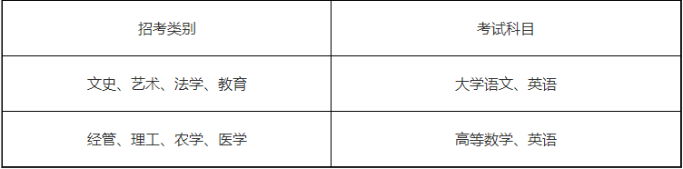 浙江農(nóng)林大學(xué)暨陽(yáng)學(xué)院專升本考試科目