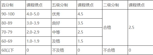 浙江農(nóng)林大學(xué)退役大學(xué)生士兵免試專升本
