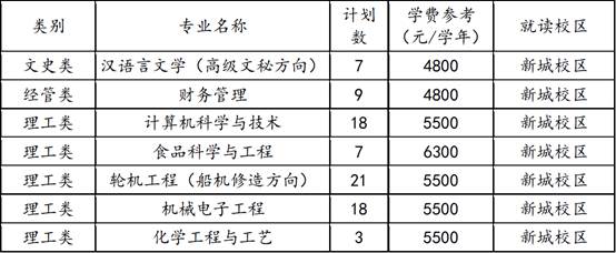 浙江海洋大學(xué)退役士兵專升本專業(yè)