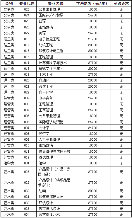 浙江理工大學科技與藝術學院退役大學生士兵免試專升本招生計劃