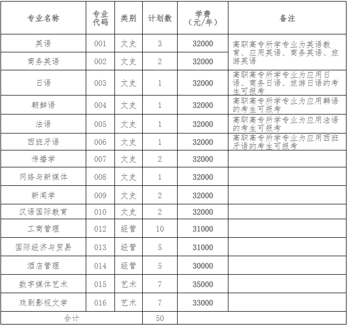 浙江越秀外國語學院退役大學生士兵免試專升本招生計劃