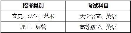 浙江工商大學(xué)杭州商學(xué)院專升本科目