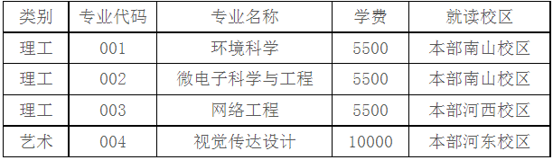 紹興文理學院退役大學生士兵免試專升本招生計劃