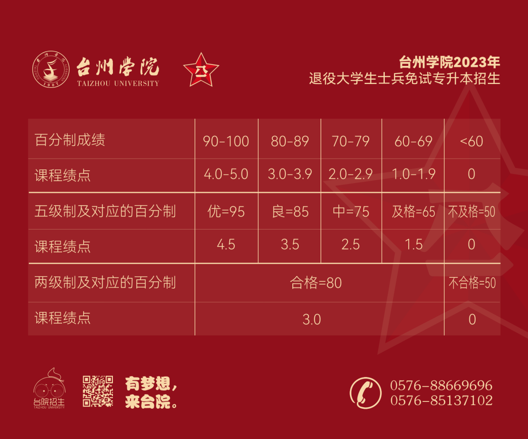 臺州學院退役大學生士兵免試專升本