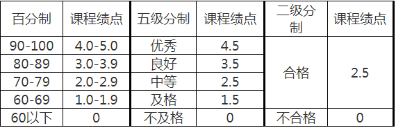 麗水學院退役大學生士兵免試專升本