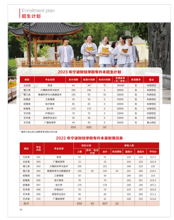 寧波財經學院專升本招生簡章