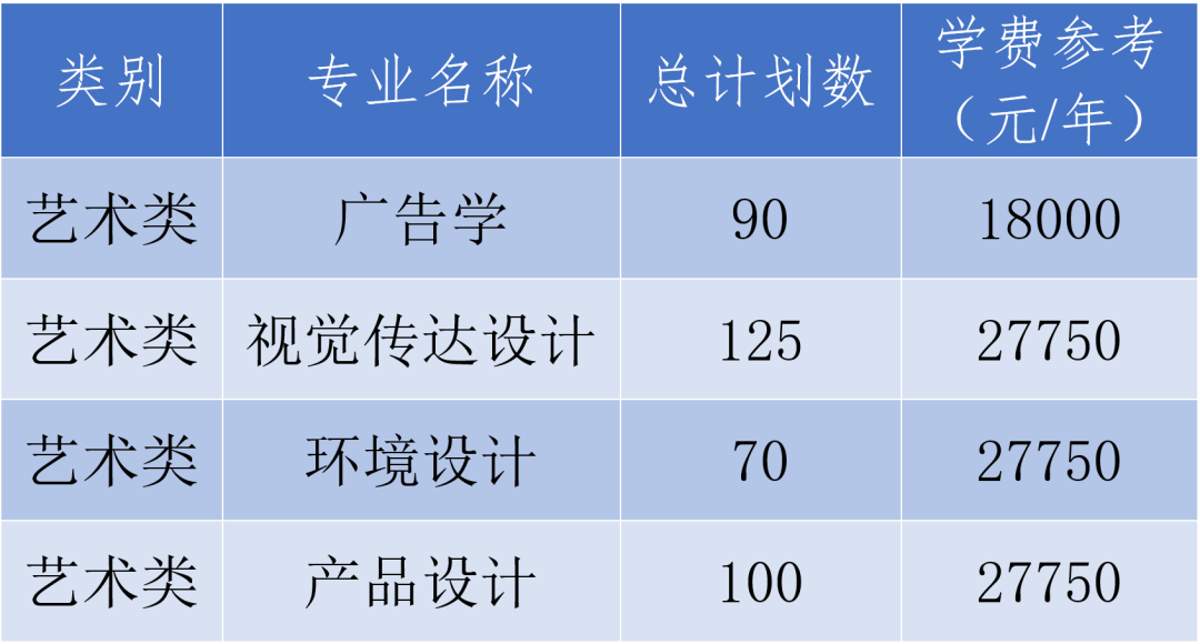 浙江農(nóng)林大學(xué)暨陽學(xué)院專升本