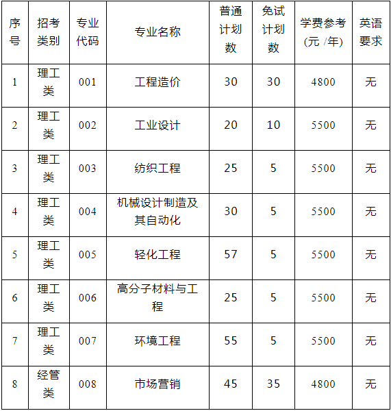 嘉興南湖學(xué)院專升本計(jì)劃