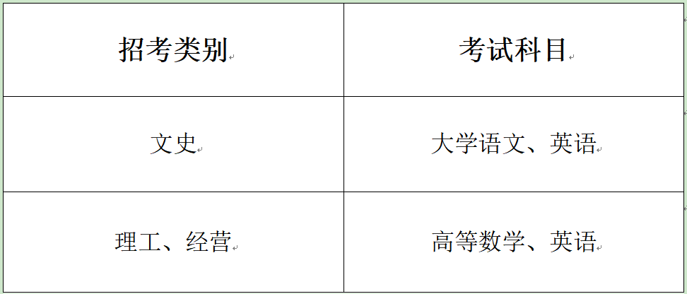 浙江藥科職業大學專升本考試科目