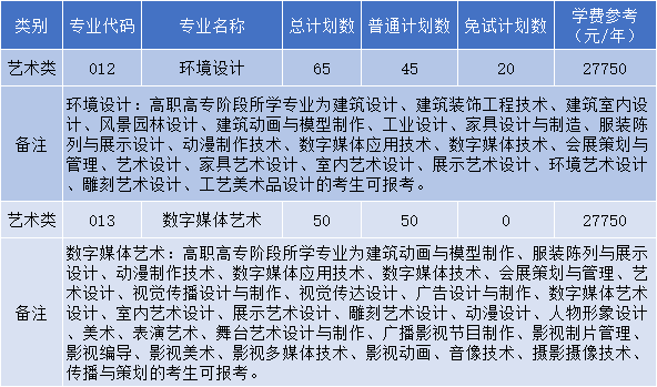 浙江工業大學之江學院專升本招生計劃
