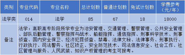 浙江工業大學之江學院專升本招生計劃