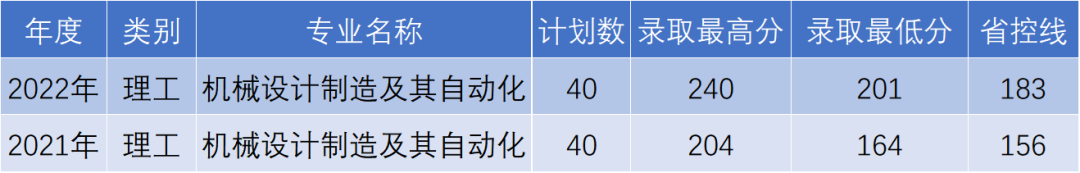 杭州電子科技大學信息工程學院專升本錄取.png