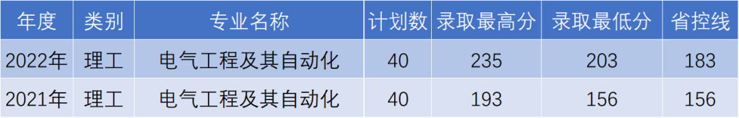 杭州電子科技大學信息工程學院專升本錄取
