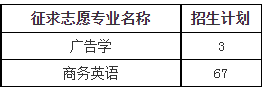 2023年浙江萬里學(xué)院專升本征求志愿計(jì)劃
