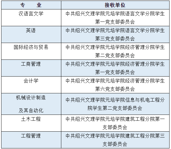 紹興文理學院元培學院專升本