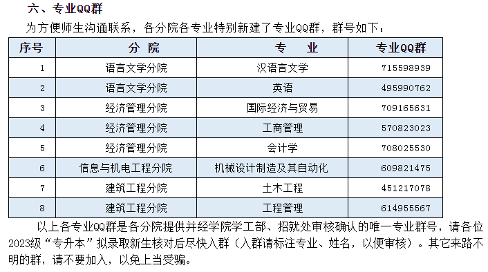 紹興文理學院元培學院專升本
