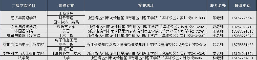 溫州理工學(xué)院專升本