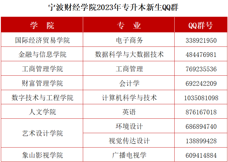 寧波財(cái)經(jīng)學(xué)院專升本