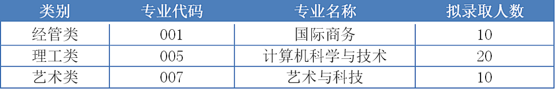 浙江外國語學院專升本