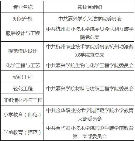 嘉興學院專升本