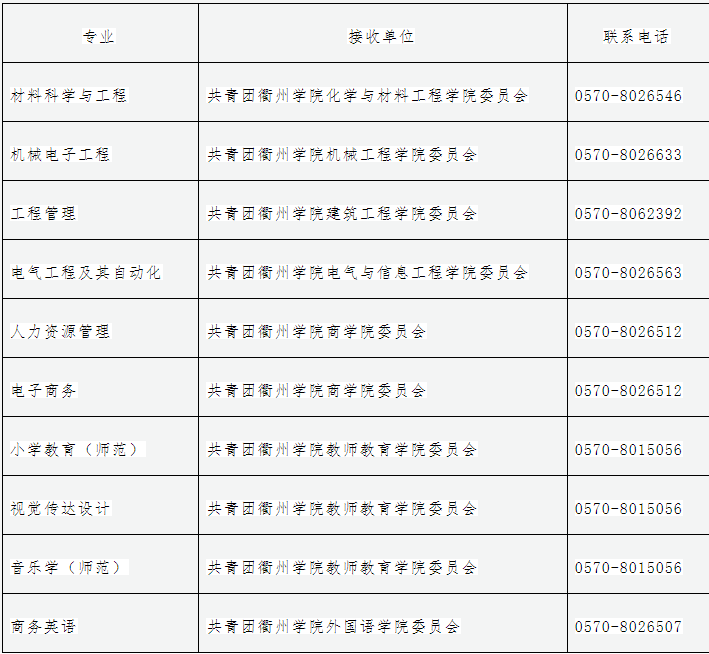 衢州學(xué)院專升本