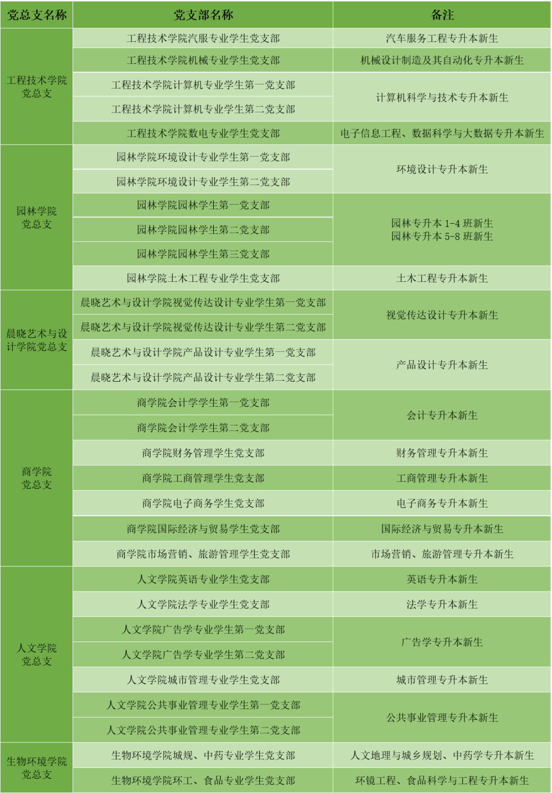 浙江農林大學暨陽學院專升本