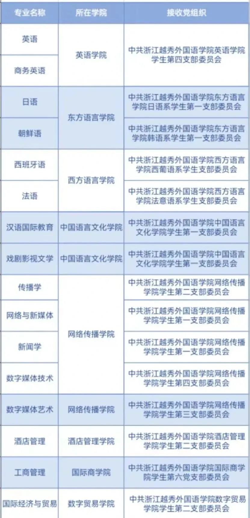 浙江越秀外國語學(xué)院專升本