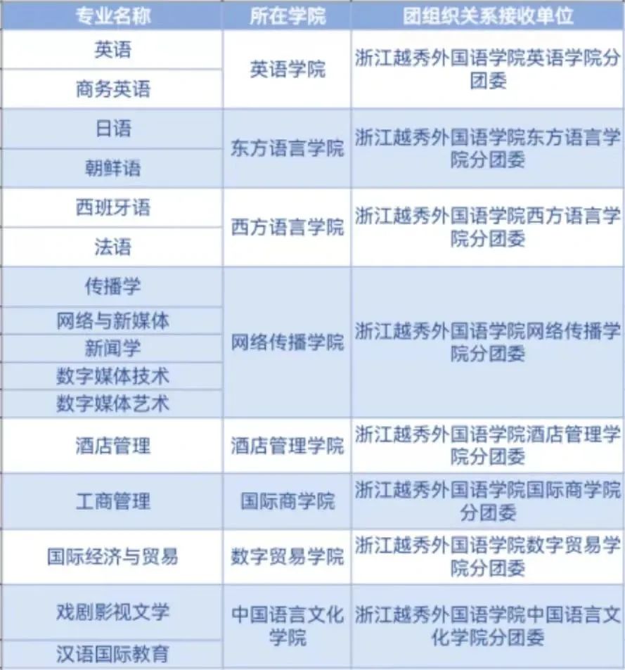 浙江越秀外國語學(xué)院專升本