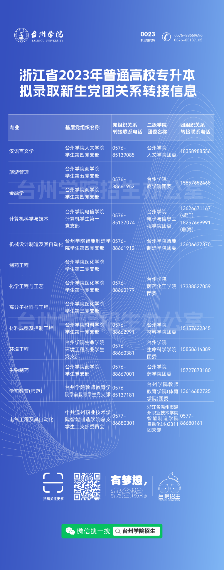 臺州學院專升本擬錄取