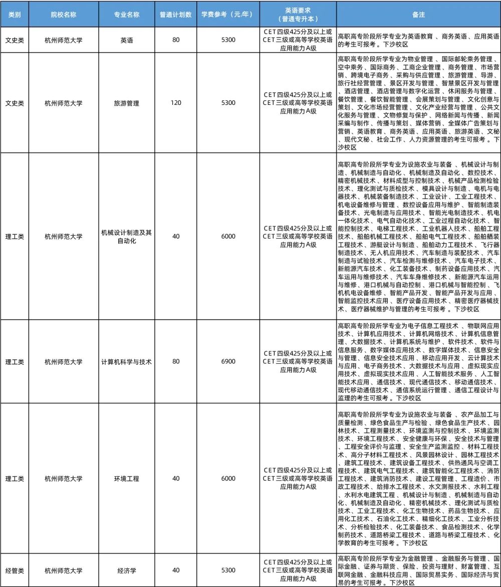 2023杭州師范招生計劃