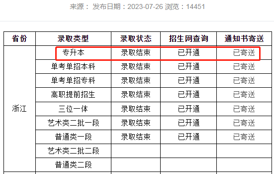溫州商學院專升本