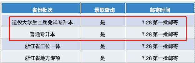 浙大寧波理工學院專升本錄取通知書