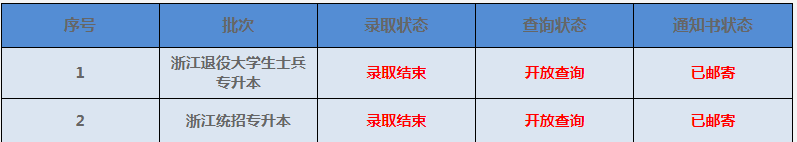 中國計量大學(xué)專升本錄取通知書