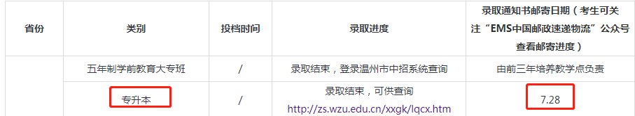 溫州大學專升本錄取通知書
