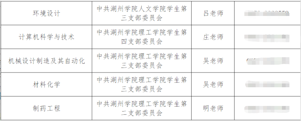 湖州學院專升本