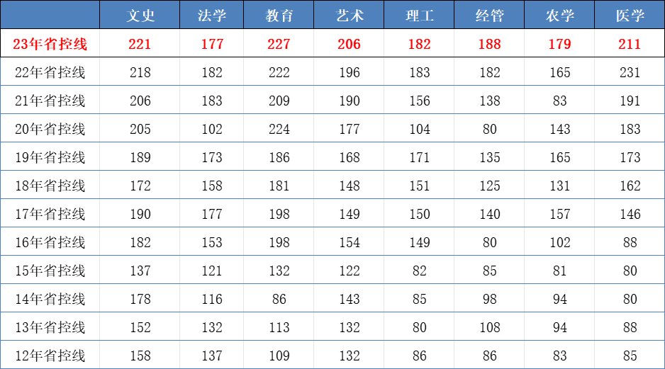 2024年浙江專升本考試時間線梳理,太詳細了